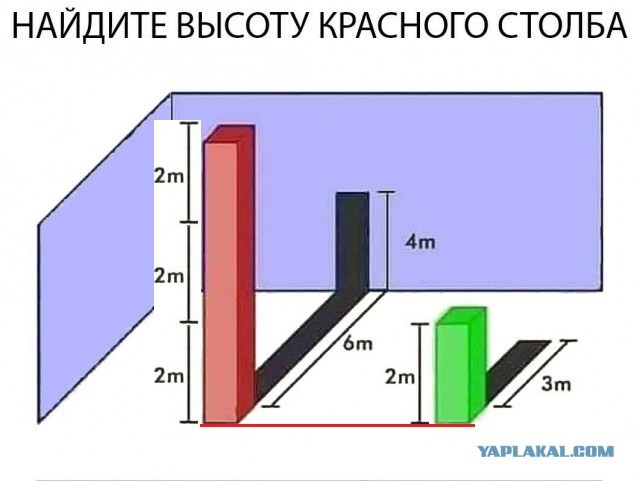 Яп геометрический