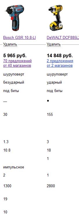 Комплект (шуроповерт+гайковерт) Dewalt DCK290L2