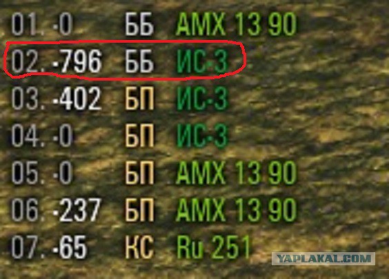 Wargaming 22