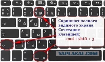 Как можно сделать экран на телефон. Сочетание кнопок для скриншота. Скриншот экрана компьютера. Сочетание клавиш для скриншота. Снимок экрана кнопка на клавиатуре.