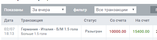 Алматинец поставил 13,5 млн тенге на выход Германии в полуфинал Евро-2016