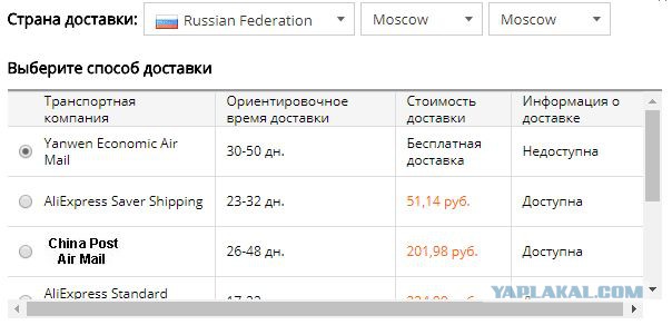 AliExpress начал массово и навсегда блокировать аккаунты россиян