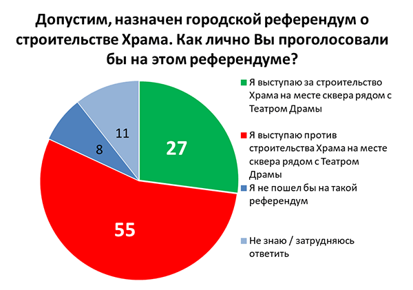 Остановлено строительство храма в центре Екатеринбурга