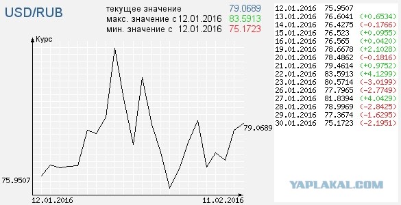 Вопрос: кто же начинает поднимать цены?