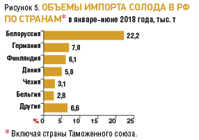 Как выглядят полки супермаркета, если с них убрать всё импортное.