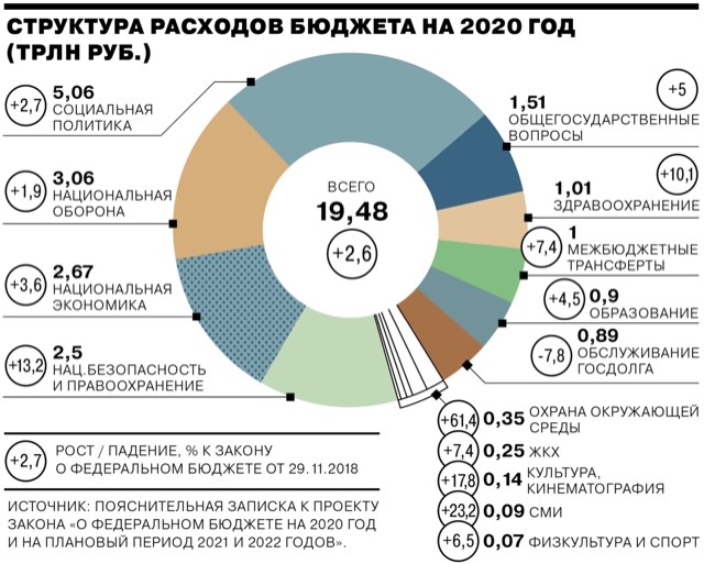 Лавров заявил о готовности РФ защитить союзников от угрозы из Афганистана