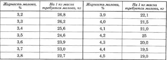 Цены 2022!