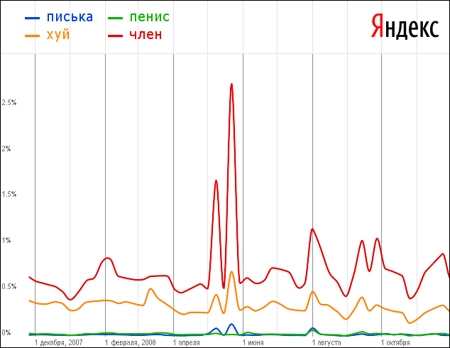Романтики больше нет.