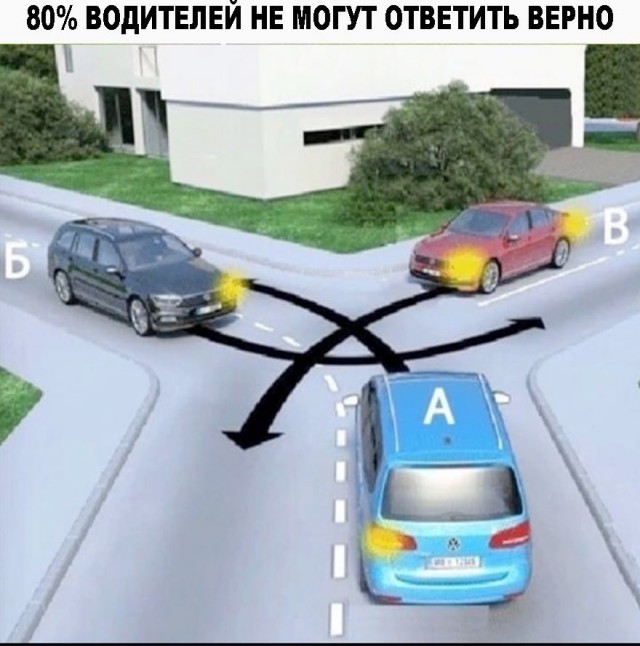 В какой очередности проедут автомобили?
