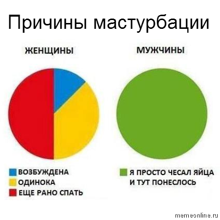 Как начать какать?