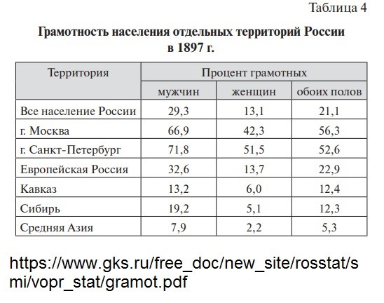 Почему никто не идёт работать учителем?