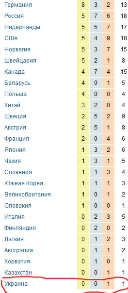 Как выглядит сейчас центр Киева