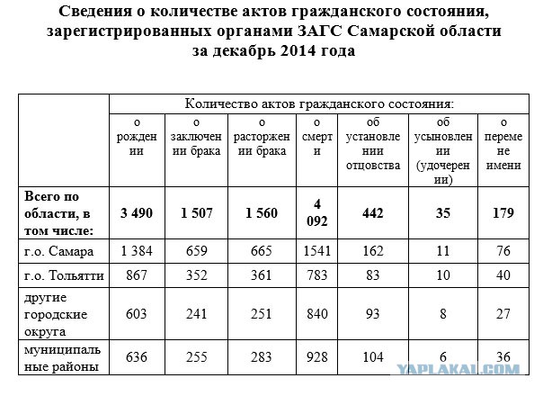 Бойкотируй официальный брак