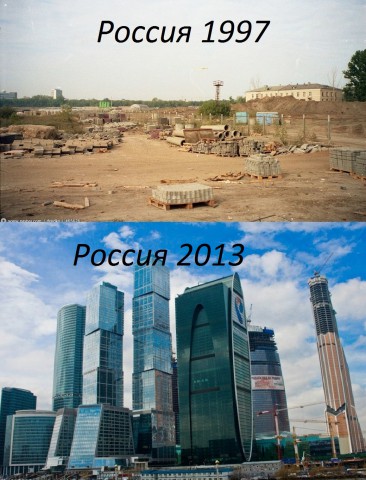 Бетонометры Китая