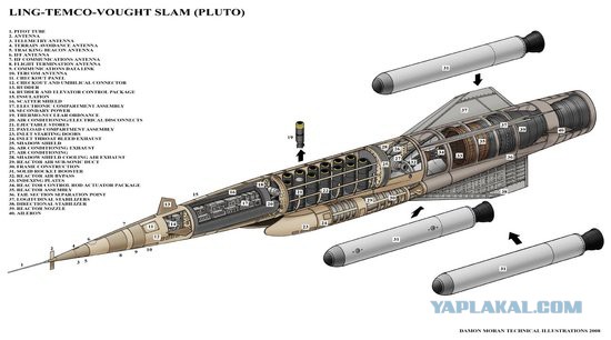 Нестандартная авиация