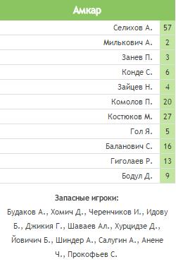 Футбол Чемпионат России 2016-17. Кубок России,РФПЛ,ФНЛ. Часть V