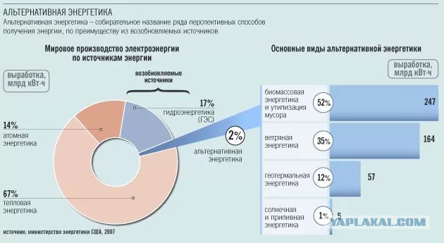 И снова про Теслу. Как коряво пытаются ее обгадить