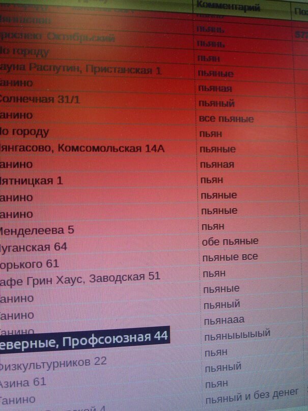 Издержки профессии