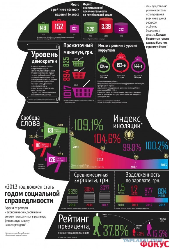 Цензура на Украине. Янукович. Свобода слова.