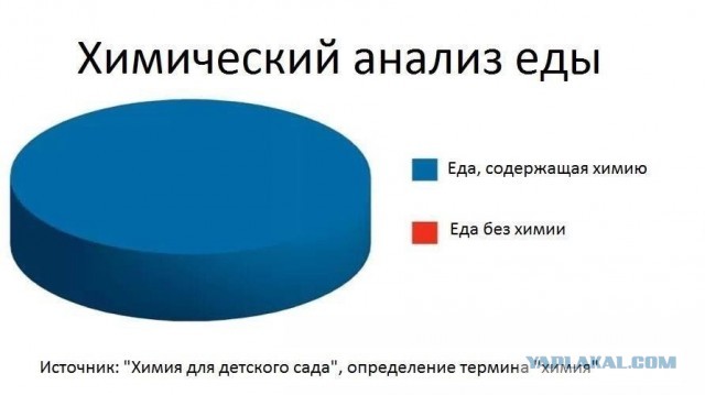 Отмена деградации. Околонаучные картинки