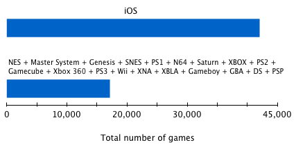 Игры для iPhone, iPod, iPad