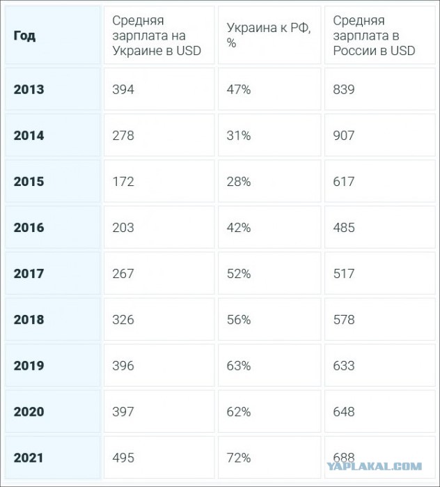 Российские дипломаты начали покидать Украину, сообщил источник