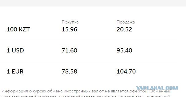 Курс доллара упал ниже ₽81 впервые с 23 февраля