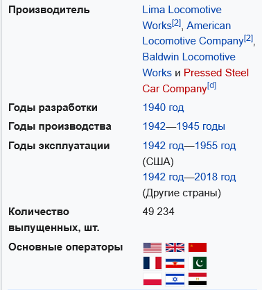 Королевский тигр. Заводится