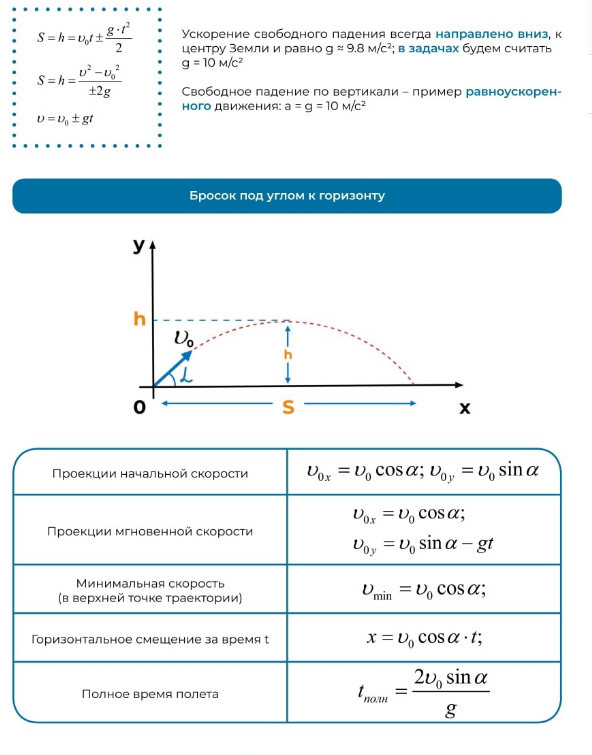 Нужна помощь баллистиков