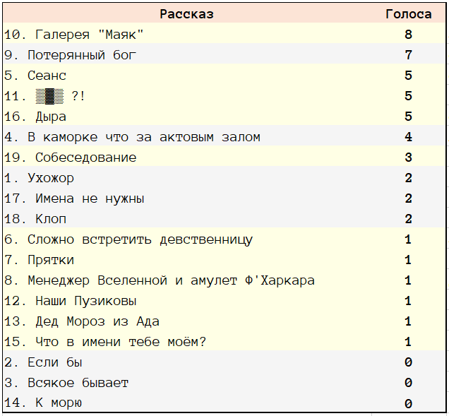 Очумелые Пёрышки