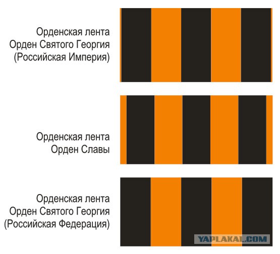 Столкновения в Одессе