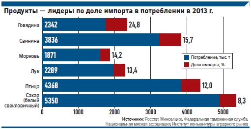Российский павильон на Экспо 2015 в Милане