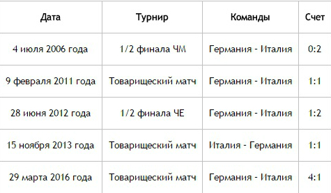 ЧЕ-2016 - финальный раунд. Часть VIII