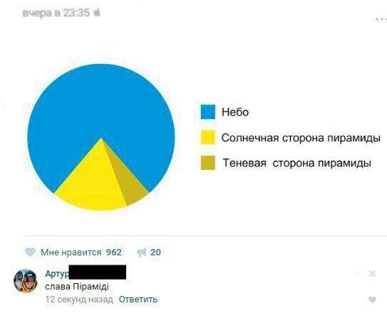 Ужасы и приколы из соцсетей 18+