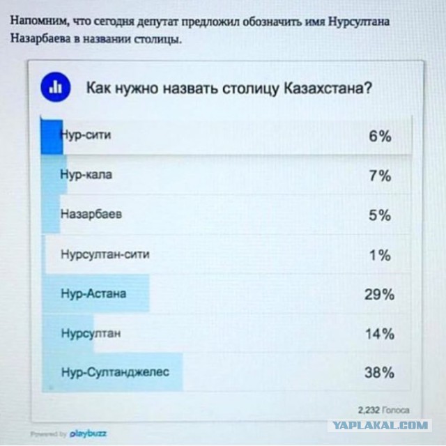 Барнаул предложили переименовать в Путинград или Путинберг