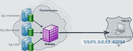 Путин. Бомба. Героин.