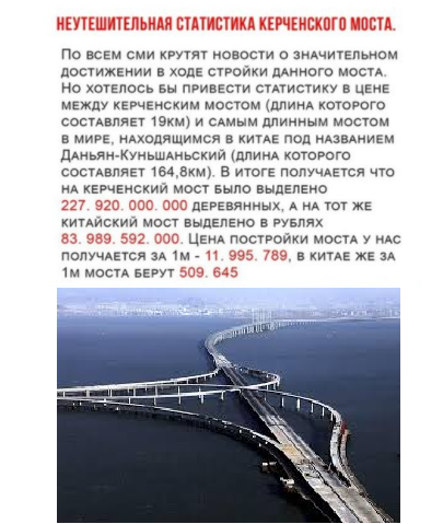 Крымский Мост Длина И Стоимость Строительства