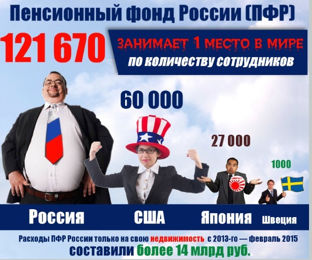 Россиянам стали чаще отказывать в пенсии.