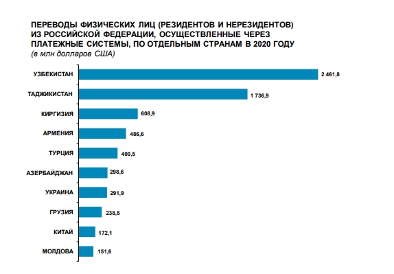 ЦБ остановил переводы по WebMoney. Назначенная Путиным, Эльвира Набиуллина принялась зачищать рынок платежных систем