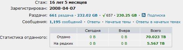 RuTraсker 20 лет⁠⁠