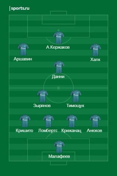 РПЛ без прикрас и модераций 5