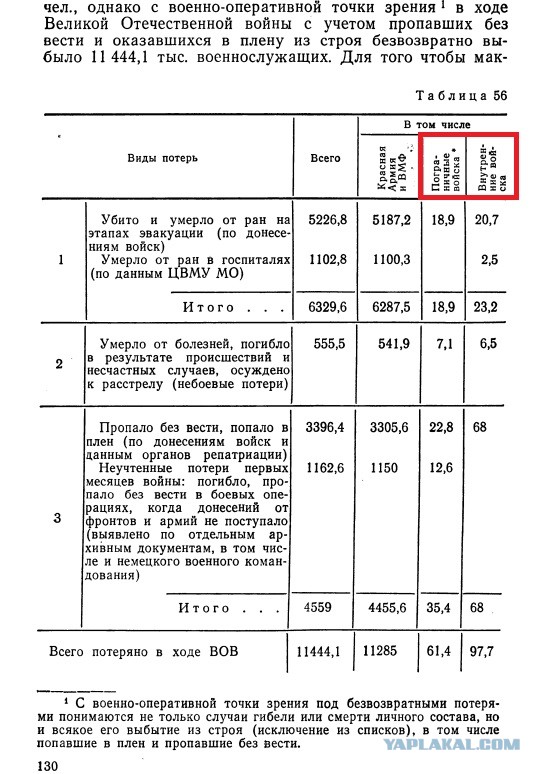 29 ноября 1941 года на эшафот в подмосковной деревне Петрищево ступила Зоя Космодемьянская