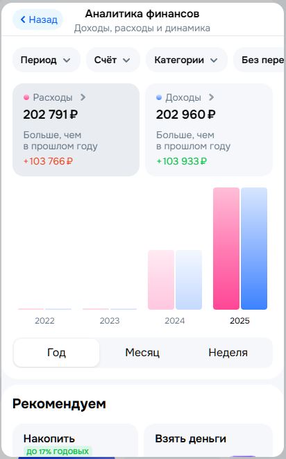 Итоги года с Озон.