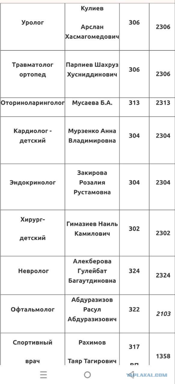 Как вам такое?