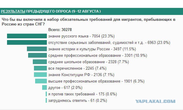 Русский, живущий в Узбекистане