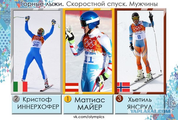 Олимпийские Игры 2014.