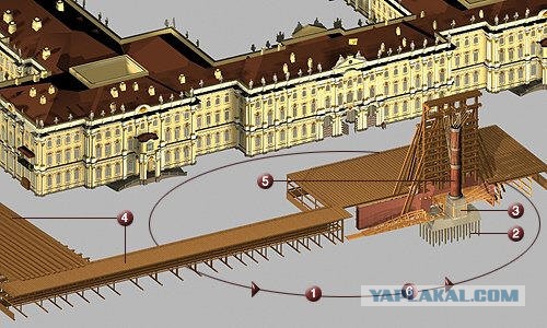 Таинственные технологии Древнего Египта