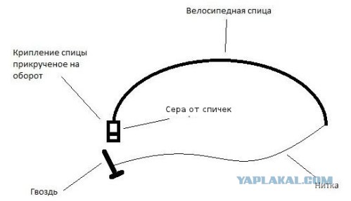 Смертельно опасные игрушки прошлого