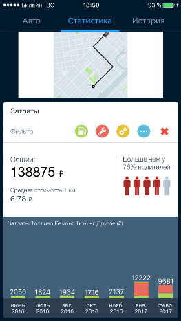Выгодно или невыгодно владеть бэушной иномаркой. Личный опыт.