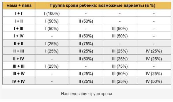 Как я узнал, что жена мне изменяет